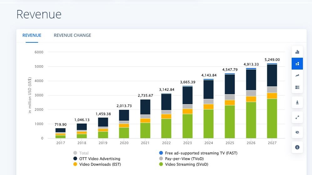 डेटा सोर्स- statista.com