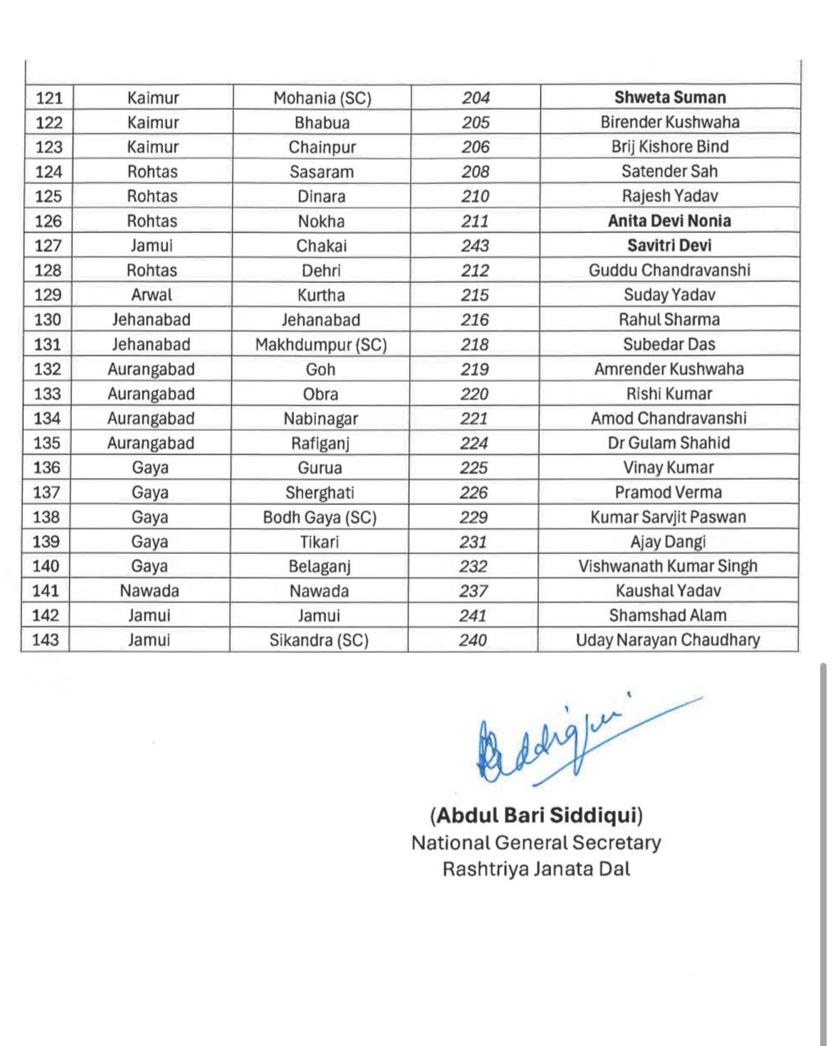 RJD bihar chunav