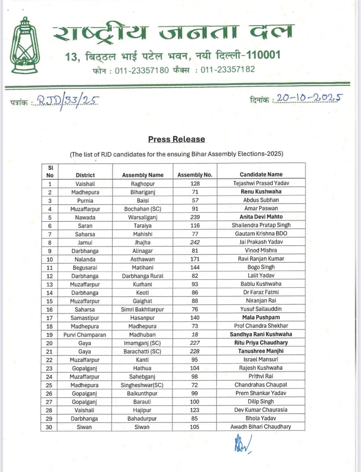 RJD bihar chunav