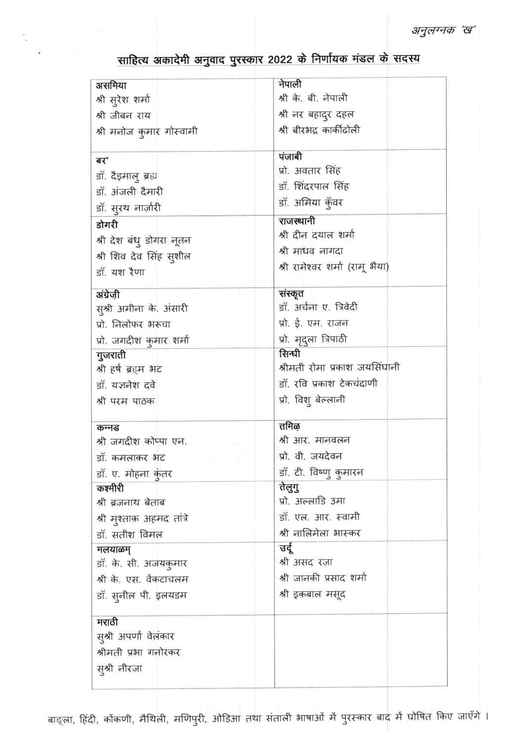 साहित्य अकादमी अनुवाद पुरस्कार 2022 की चयन समिति 