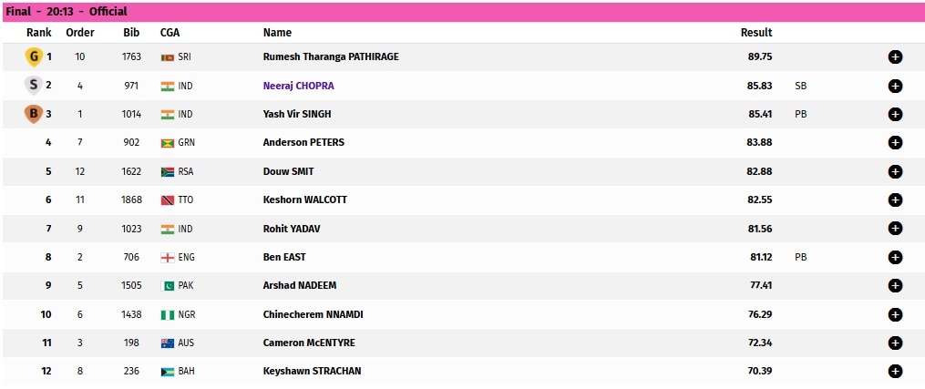 javelin score