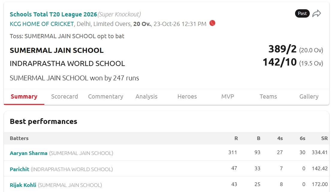 School's Total T20 League Scorecard