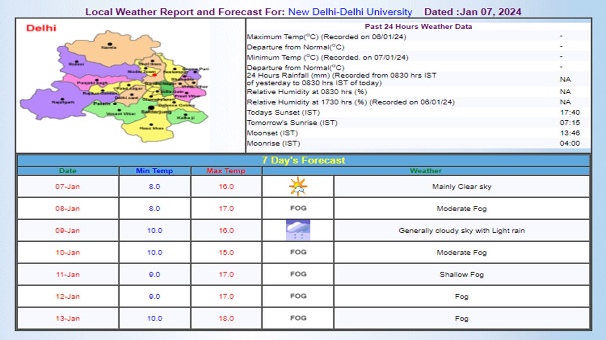 IMD का अनुमान