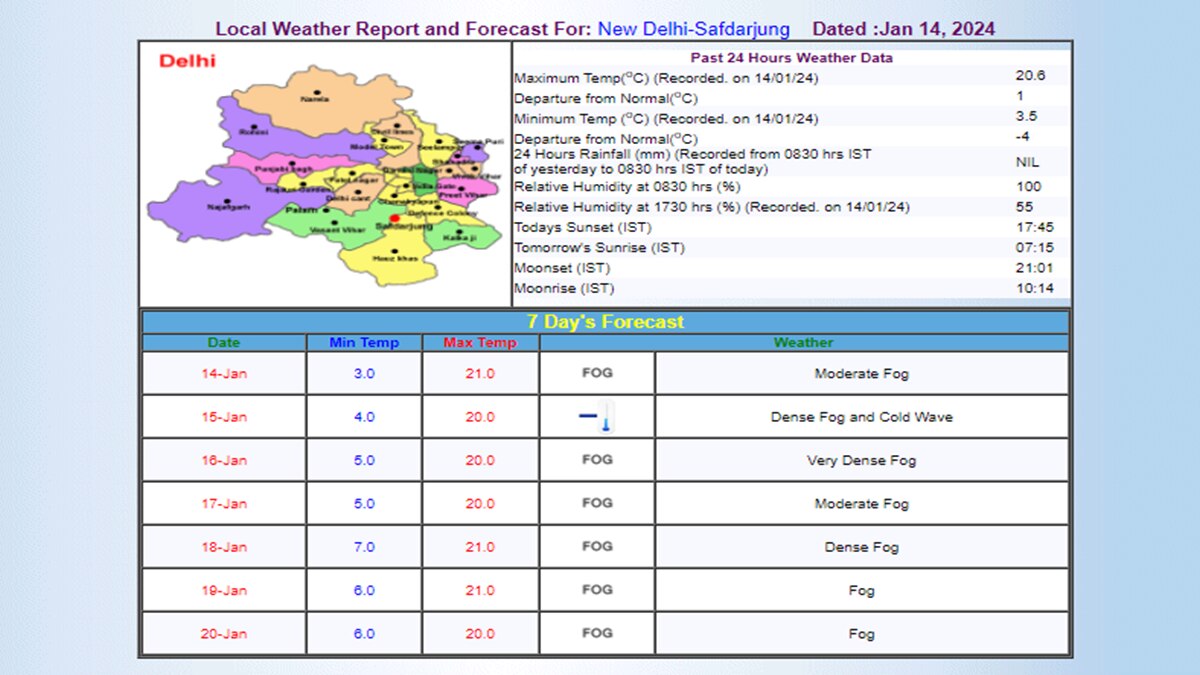 IMD का अनुमान IMD का अनुमान