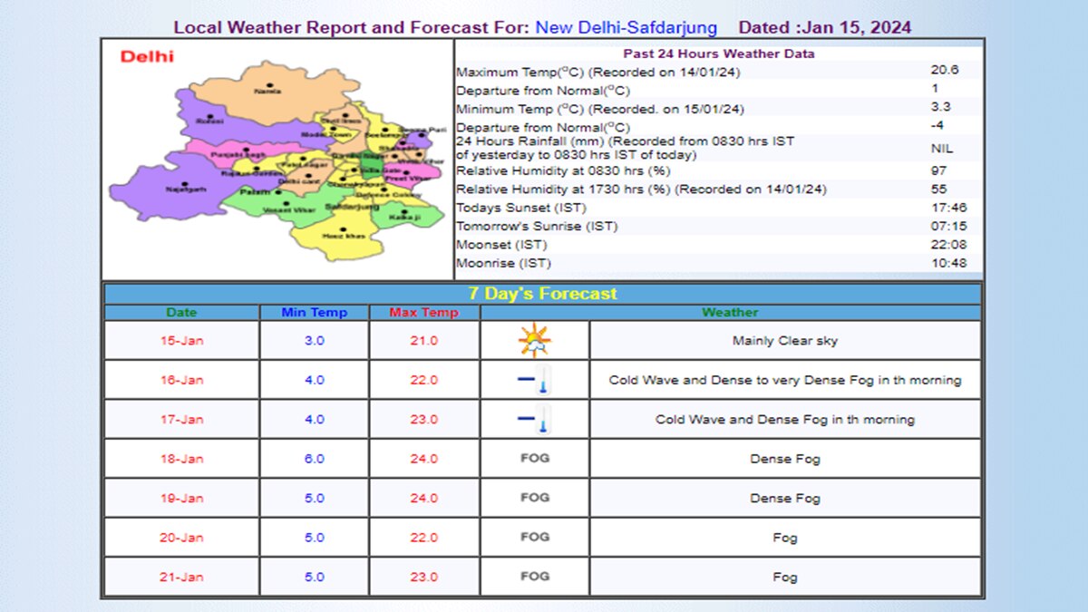 IMD का अनुमान