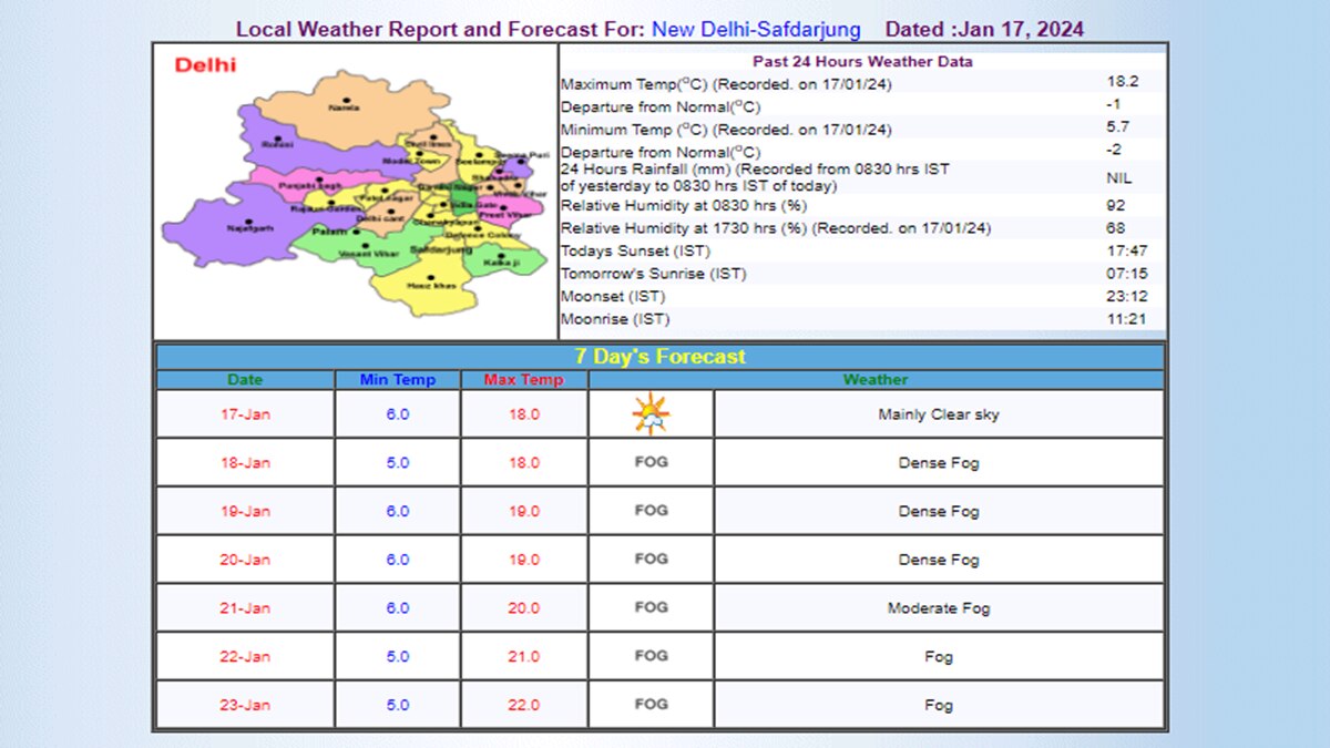 IMD का अनुमान IMD का अनुमान