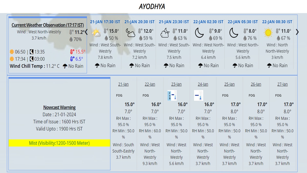 IMD का अनुमान