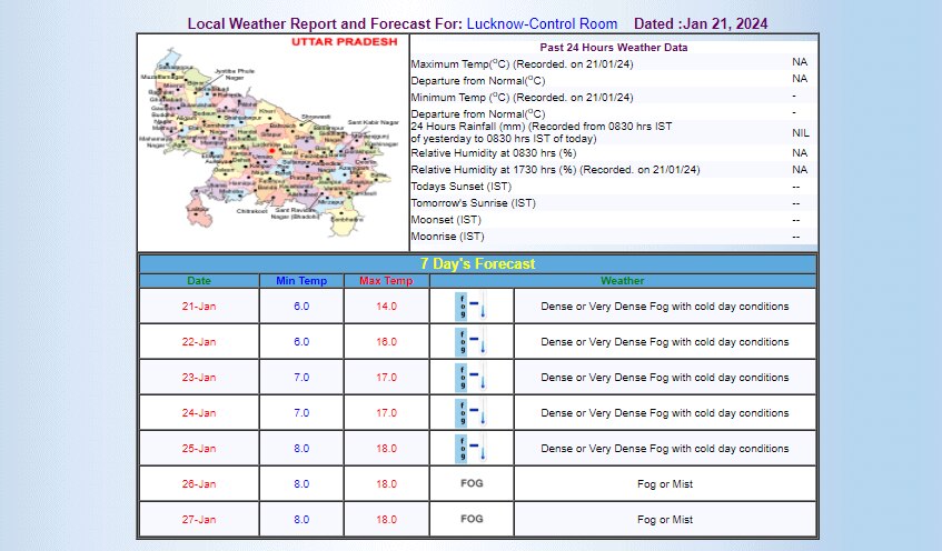 IMD का अनुमान