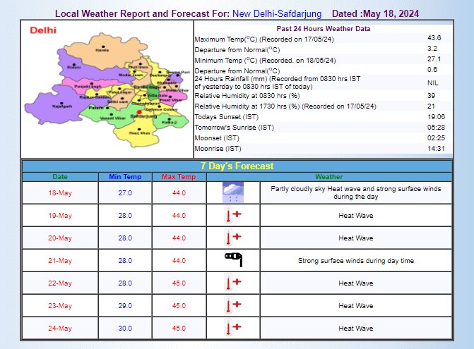 IMD का अनुमान
