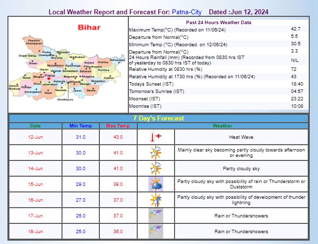 IMD का अनुमान IMD का अनुमान
