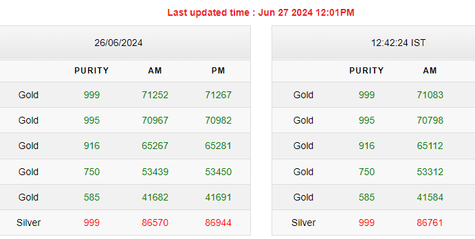 Gold-Silver Price Gold-Silver Price