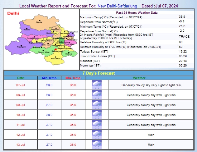 IMD का अनुमान