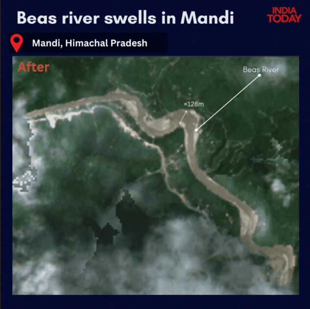 IMD का अनुमान