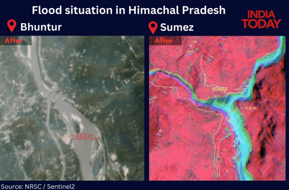 IMD का अनुमान