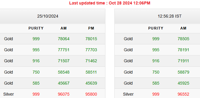 Gold-Silver Price Gold-Silver Price