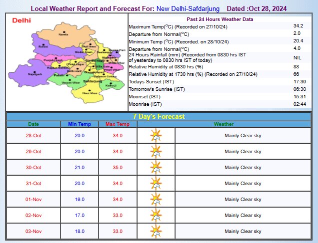 IMD का अनुमान IMD का अनुमान