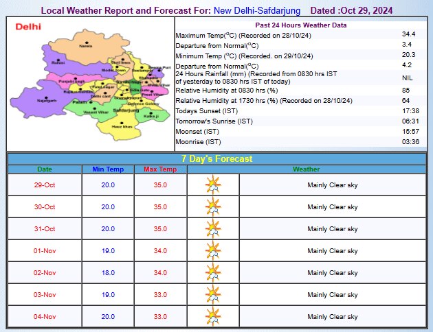 IMD का अनुमान IMD का अनुमान