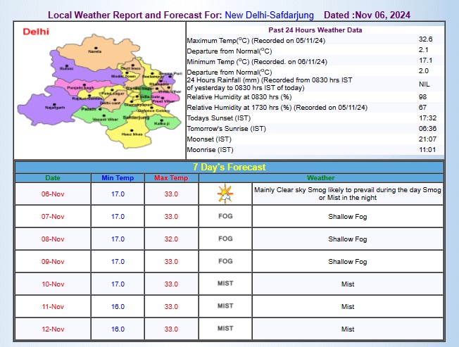 IMD का अनुमान