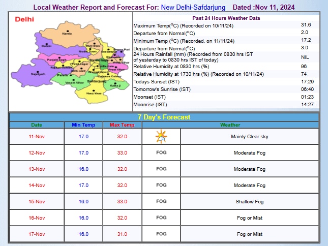 IMD का अनुमान IMD का अनुमान