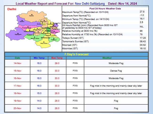 IMD का अनुमान IMD का अनुमान