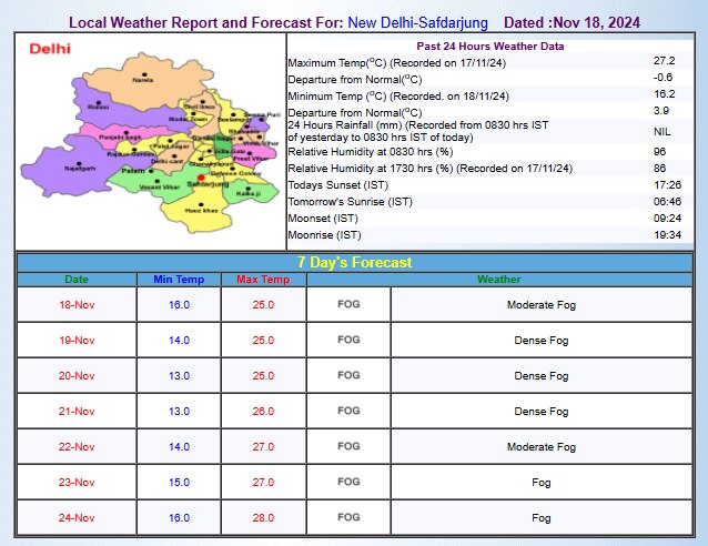 IMD का अनुमान IMD का अनुमान