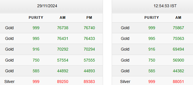 Gold-Silver Price Gold-Silver Price