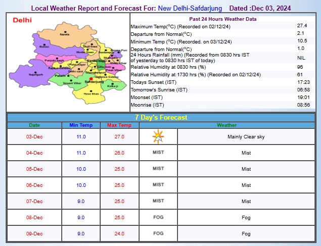 IMD का अनुमान