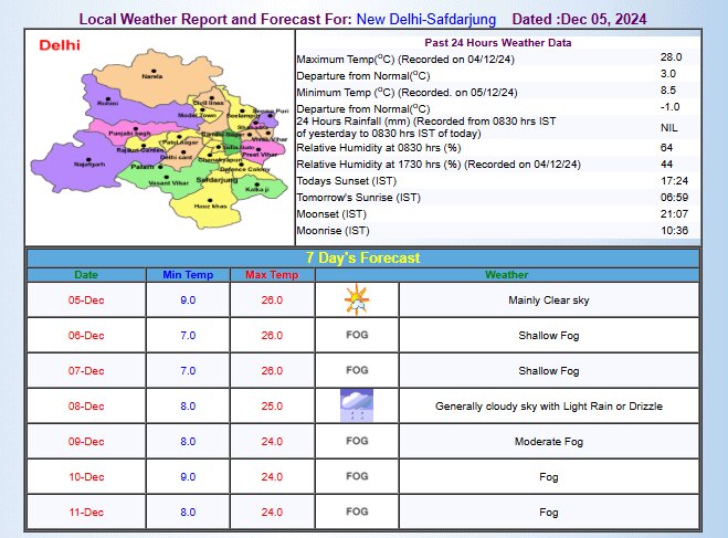 IMD का अनुमान