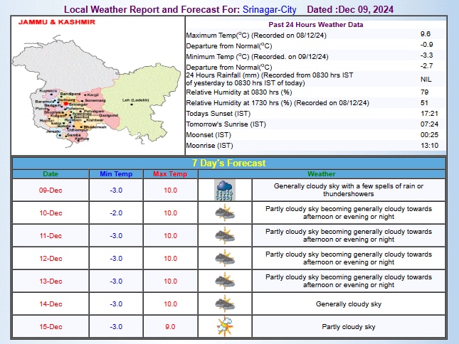 IMD का अनुमान IMD का अनुमान