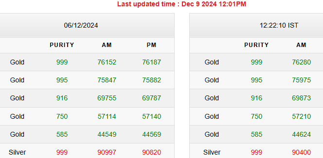 Gold-Silver Price Gold-Silver Price