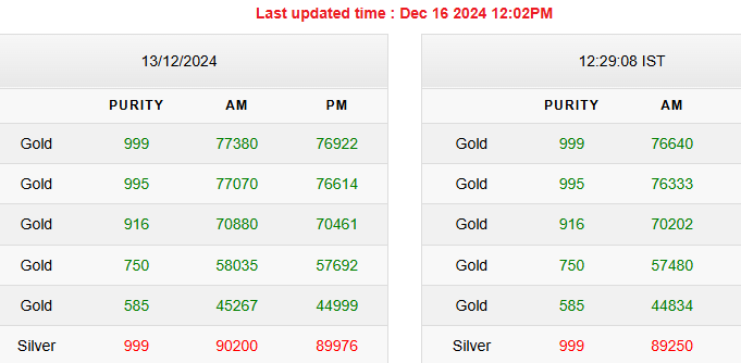Gold-Silver Price Gold-Silver Price