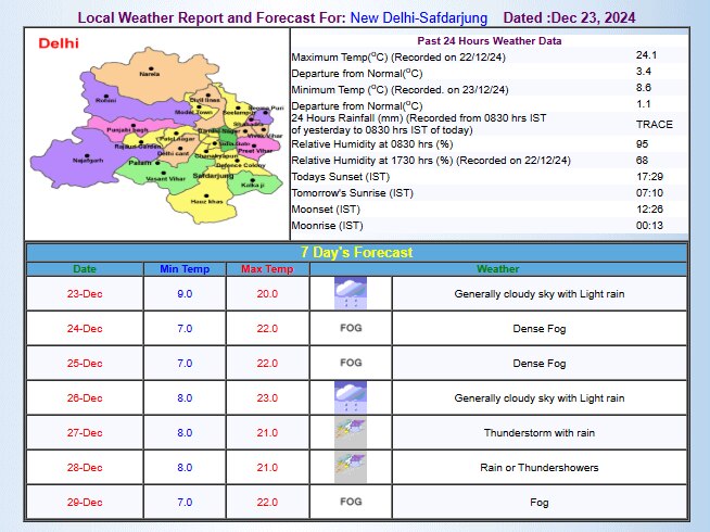 IMD का अनुमान