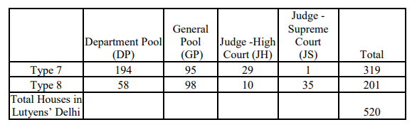 लुटियंस