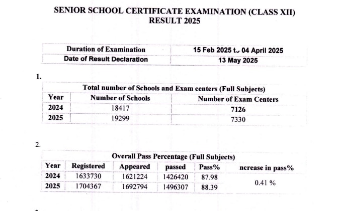 CBSE Result