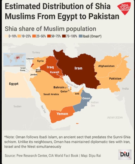 Sunni Shia divide,