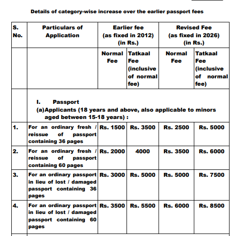 passport fee