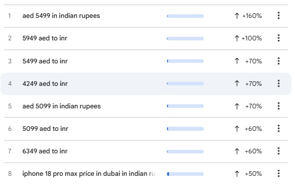 iphone in dubai