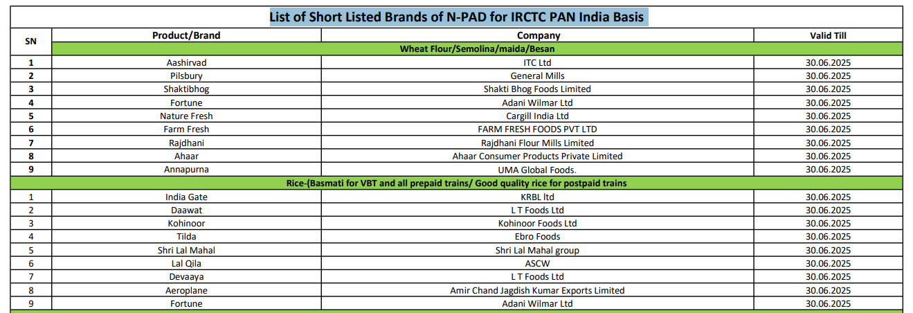 IRCTC