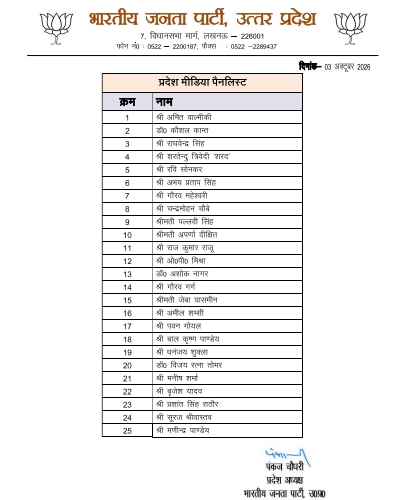 UP BJP announces new team