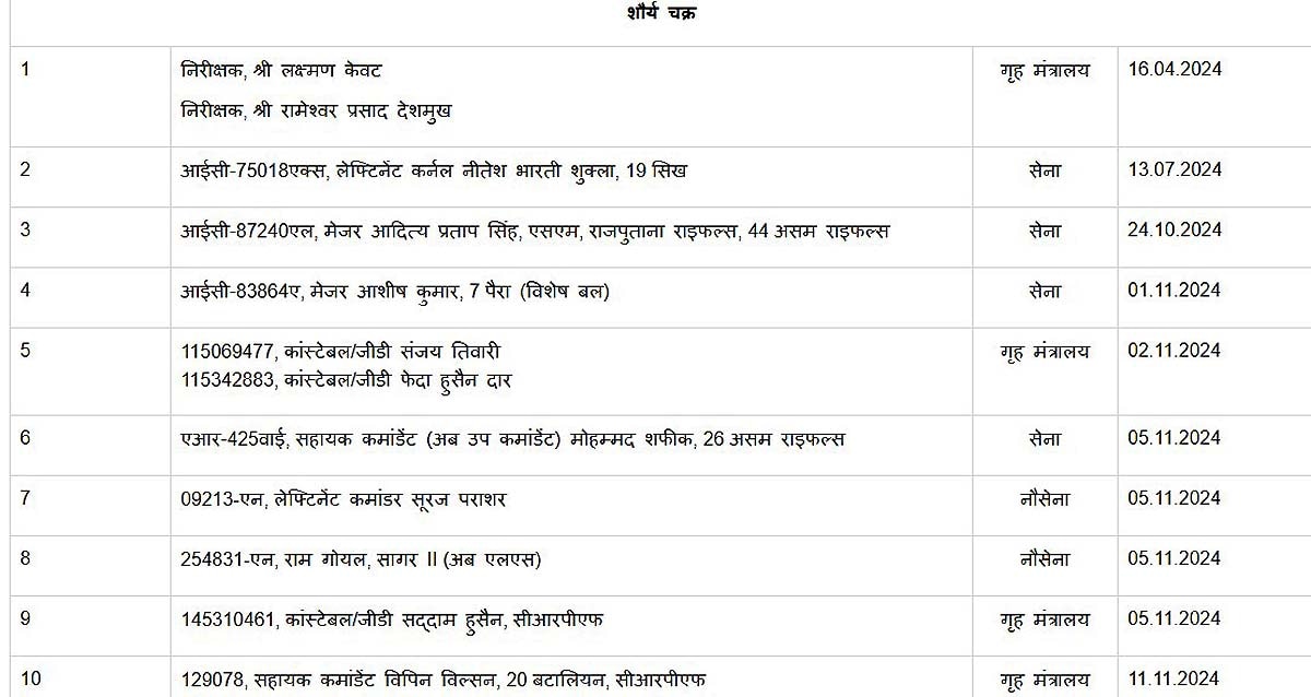 Gallantry Awards Gallantry Awards