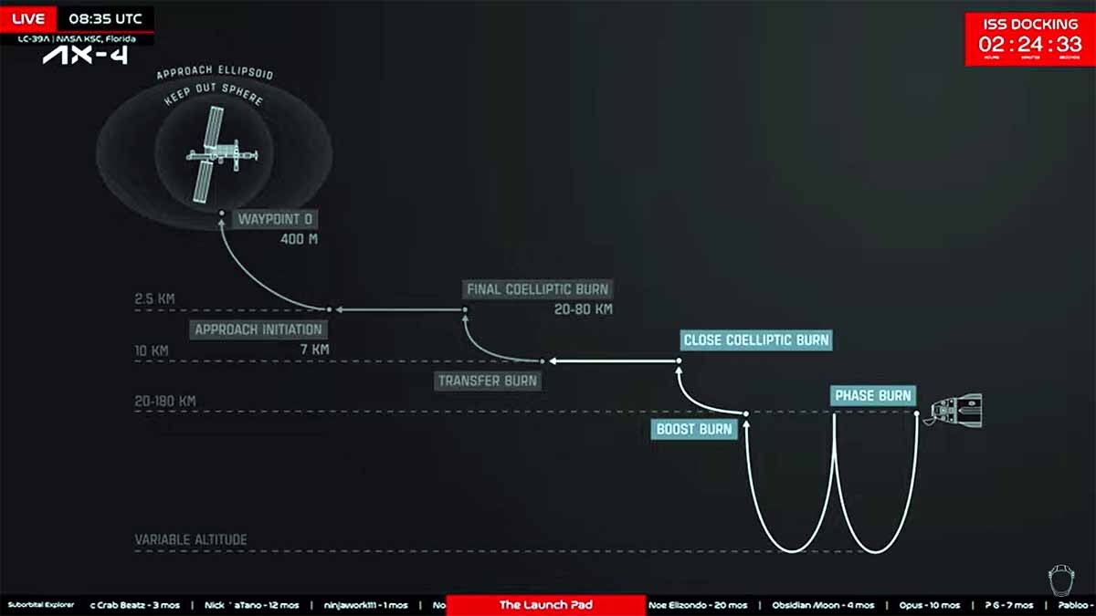 Shubhanshu Shukla Dragon docking Shubhanshu Shukla Dragon docking