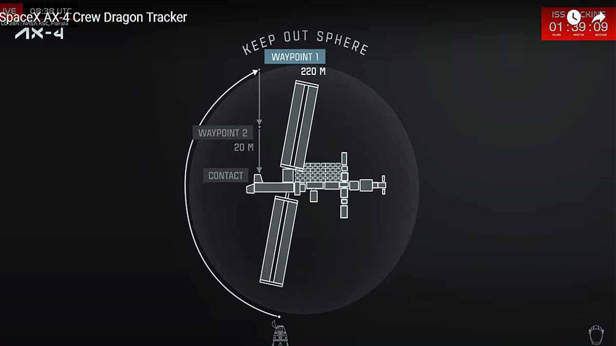 Shubhanshu Shukla Dragon docking Shubhanshu Shukla Dragon docking