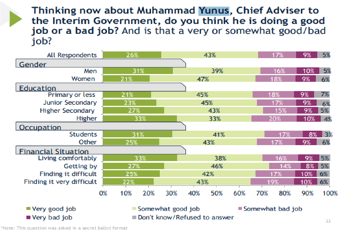 IRI survey: सितंबर-अक्‍टूबर 2025
