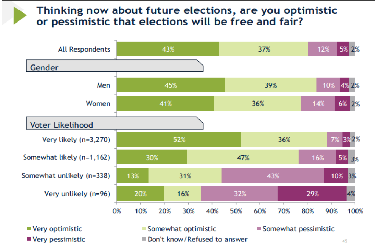 IRI survey: सितंबर-अक्‍टूबर 2025