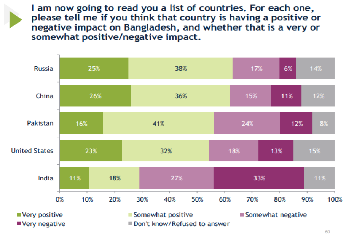 IRI survey: सितंबर-अक्‍टूबर 2025
