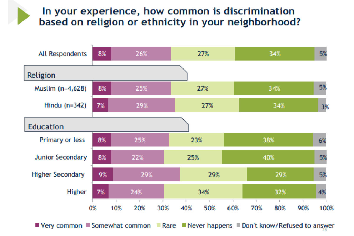 IRI survey: सितंबर-अक्‍टूबर 2025
