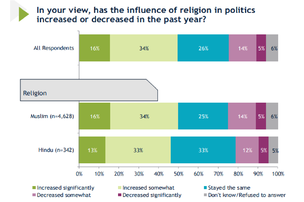 IRI survey: सितंबर-अक्‍टूबर 2025