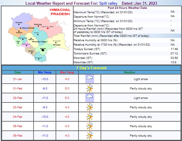 स्पीती मौसम का हाल