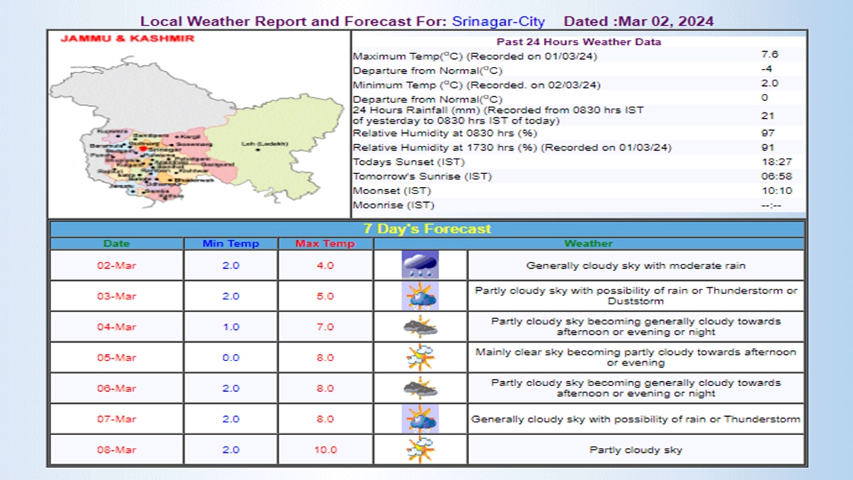 IMD का अनुमान IMD का अनुमान