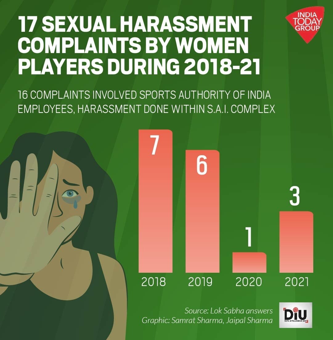 sexual harassment data